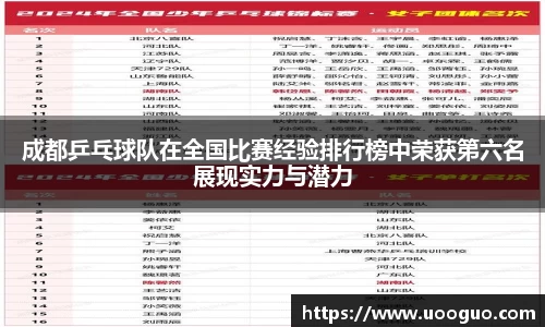 成都乒乓球队在全国比赛经验排行榜中荣获第六名展现实力与潜力