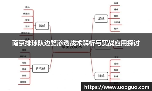 南京排球队边路渗透战术解析与实战应用探讨