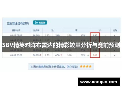SBV精英对阵布雷达的精彩较量分析与赛前预测