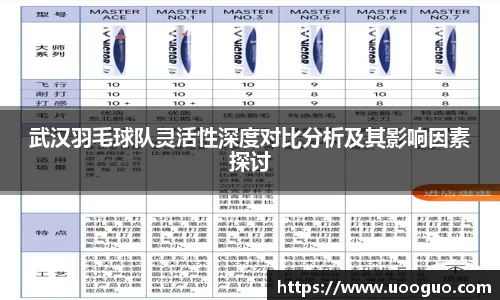 武汉羽毛球队灵活性深度对比分析及其影响因素探讨