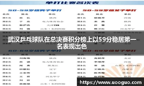 武汉乒乓球队在总决赛积分榜上以59分稳居第一名表现出色