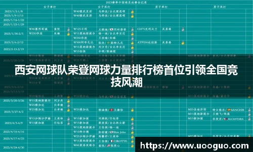 西安网球队荣登网球力量排行榜首位引领全国竞技风潮